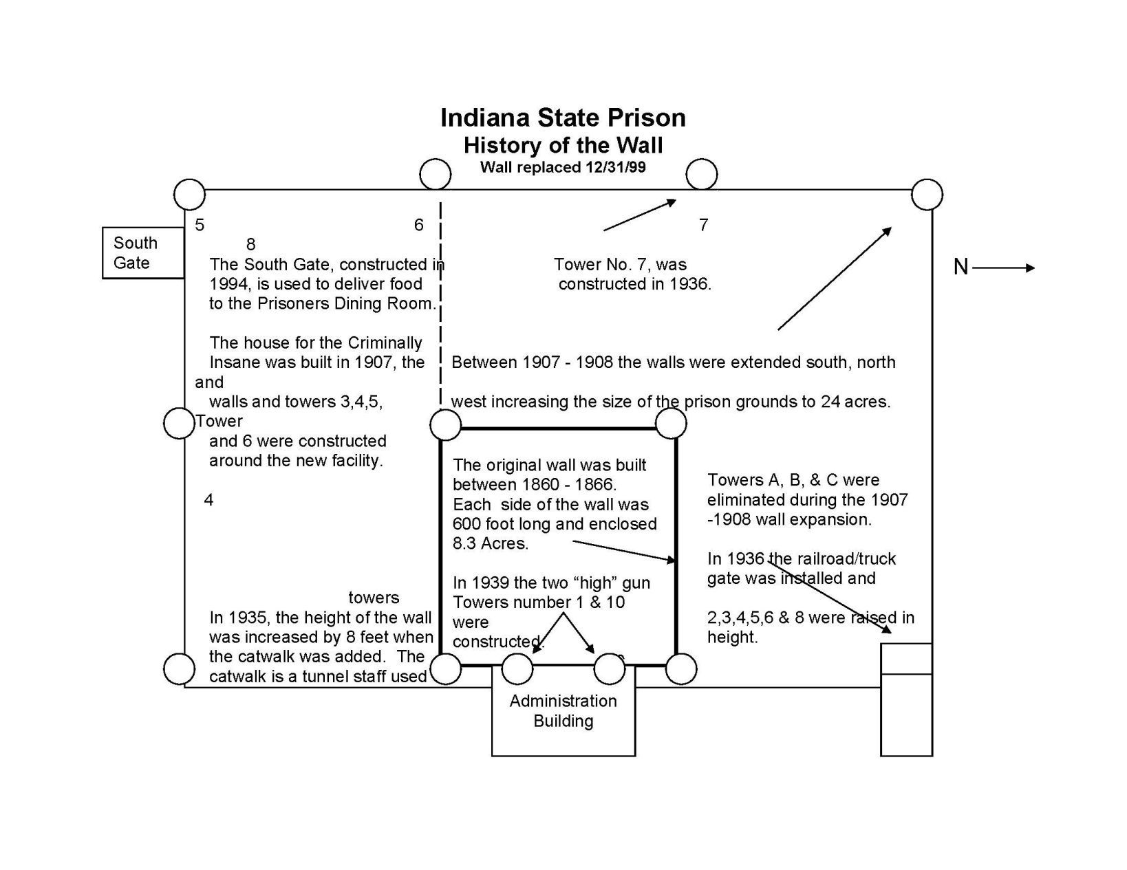 History of the Indiana State Prison walls
